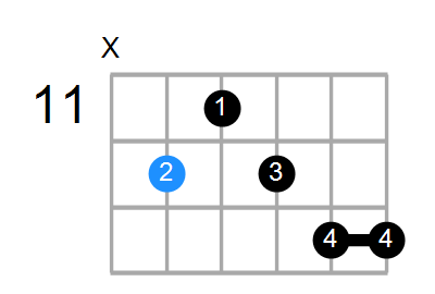 Aaug7#9 Chord